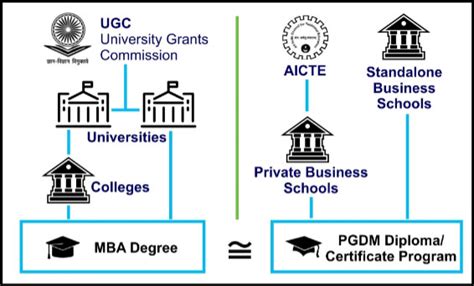 7 Important Criteria To Consider While Choosing The Right Pgdm Program