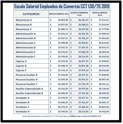 Cra Patricia Monacci Empleados De Comercio Escala Salarial