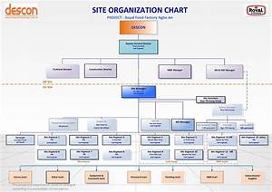 Organization Chart Descon Royal Food
