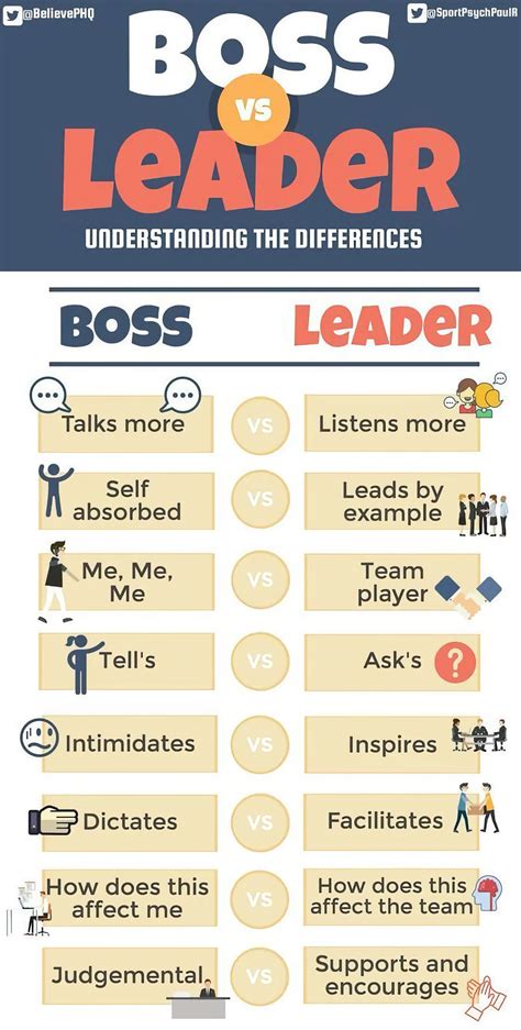 Boss Vs Leader Hrm Handbook