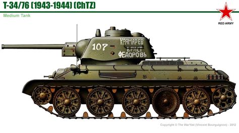 T 34 76 M1943 44 Medium Tank ChTZ