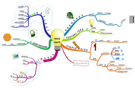 7 Herramientas Para Crear Mapas Mentales Crear Mapa M