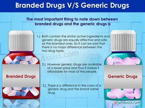Difference Between Branded Drugs And Generic Drugs