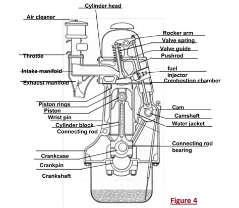 Simple Car Engine Diagram For Kids