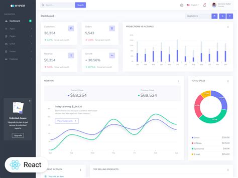 Hyper React Admin And Dashboard Template Reactjs Bootstrap Themes