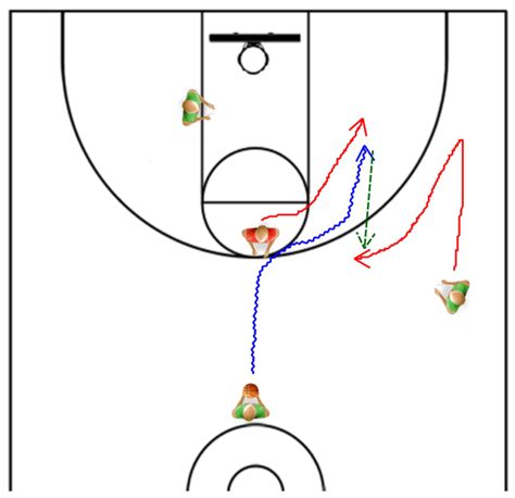 Point Guard Passing Drills - Passing Like Nash - Online Basketball Drills