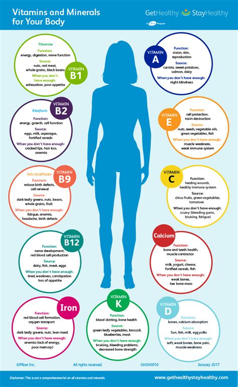 List Of Vitamins And What They Do For Your Body