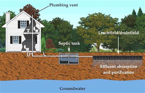 New Designs In Septic Systems Offer Better Long Term Results Katahdin