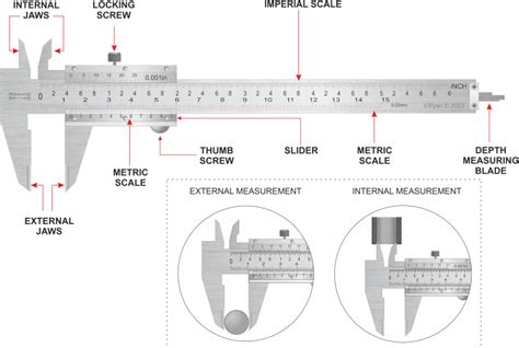 How To Read Vernier Calipers