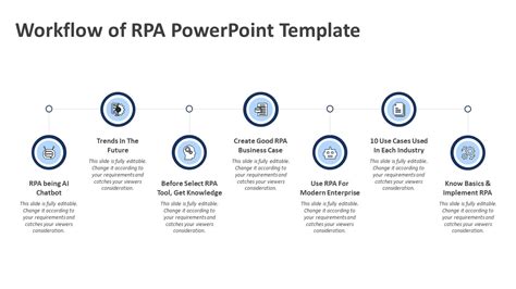Workflow Of Rpa Powerpoint Template Rpa Ppt Presentation
