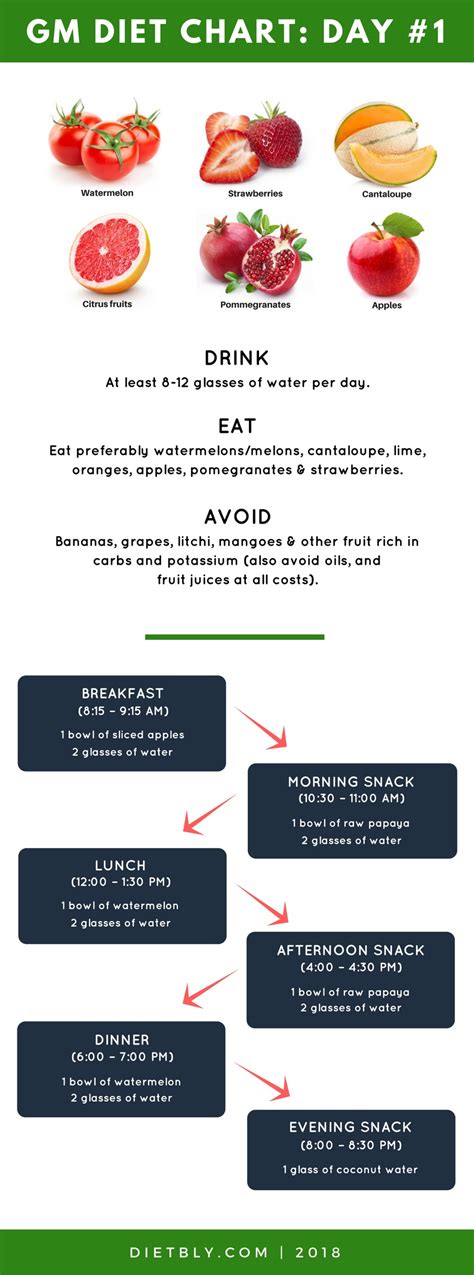 Mar 2019 Gm Diet Plan Chart For 7 Days With Bonus Tips And More