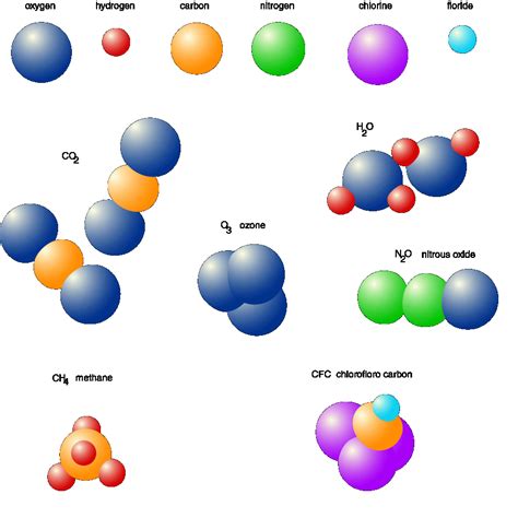 Diagram Of Molecules In Air