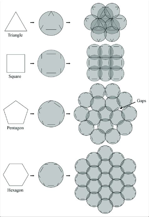 Modular Shapes Developed Using A Triangle Square Pentagon And