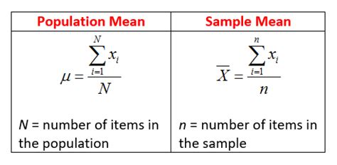 But this will also mean that we can no longer use a standard normal distribution. Population Mean & Sample Mean (examples, solutions, videos)