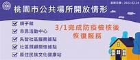 桃園COVID-19 防疫資訊站