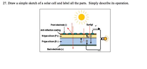 Solar energy equipment infographic, isometric style. Chemistry Archive | May 02, 2016 | Chegg.com