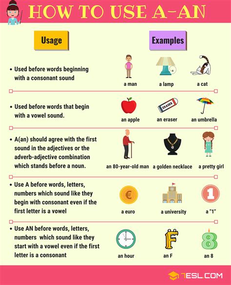 Articles In Grammar Useful Rules List And Examples