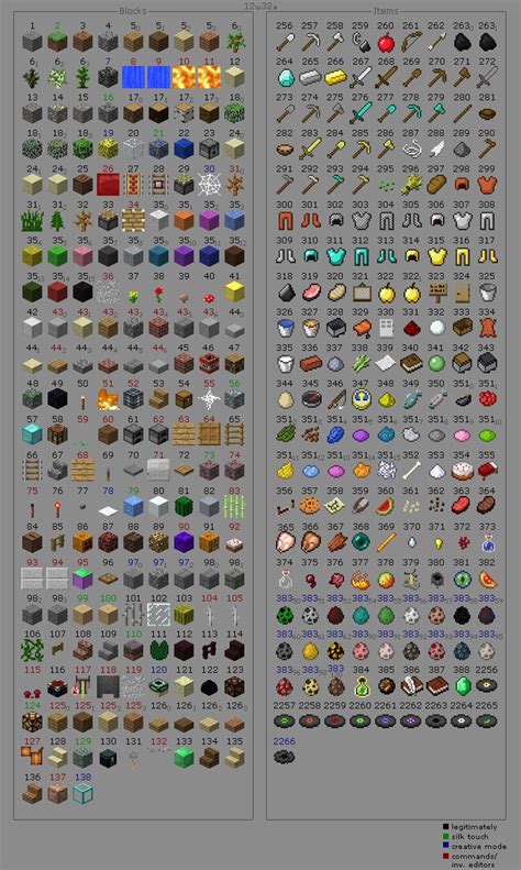List Of Blocks In Minecraft