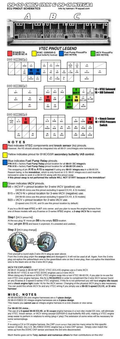 99 Honda Civic Wiring Diagram