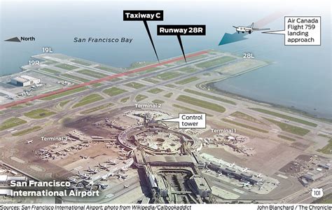 Multiple probes of Air Canada's close call on SFO taxiway