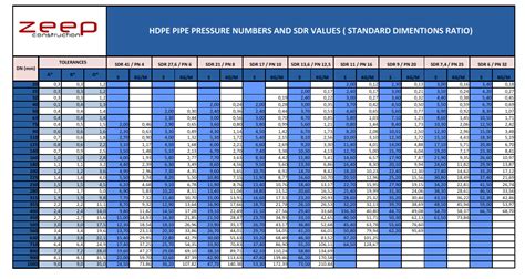 Hdpe Pipe Size Chart Zeep Construction