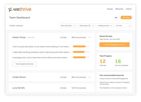 Wethrive Reviews Prices And Ratings Getapp Uk 2023