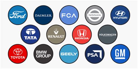 Car Companies Of The World Business Insider