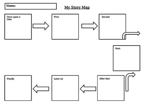 Talk For Writing Story Map