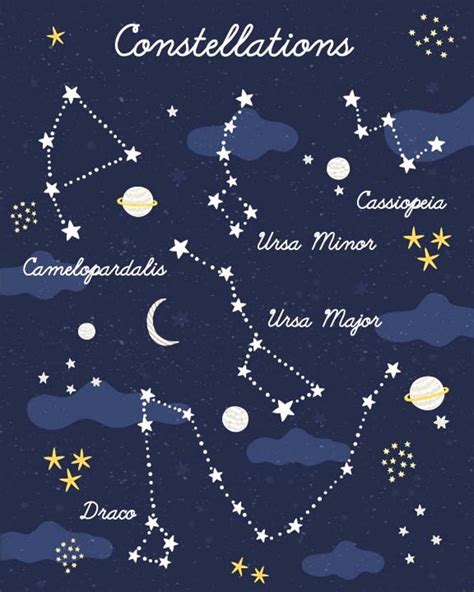 The Stars And Planets In The Night Sky Are Labeled As Constellations