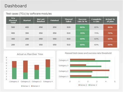 Rag Project Status Dashboard Project Status Powerpoin