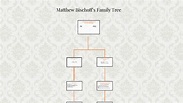 Matthew Bischoff's Family Tree by matthew bischoff