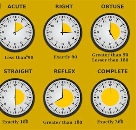 Write The Names Of Types Of Draw A Clock Showing Different Types Of