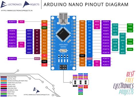 Arduino Nano Pinout In Arduino Electronics Projects Diy My Xxx Hot Girl
