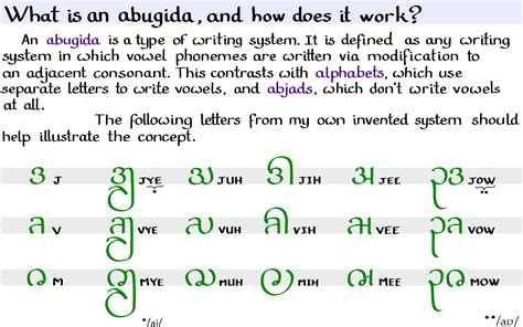 What Is An Abugida And How Does It Work By Thejuggler2 Does It Work