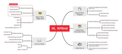 About Xmind Mind Mapping Software
