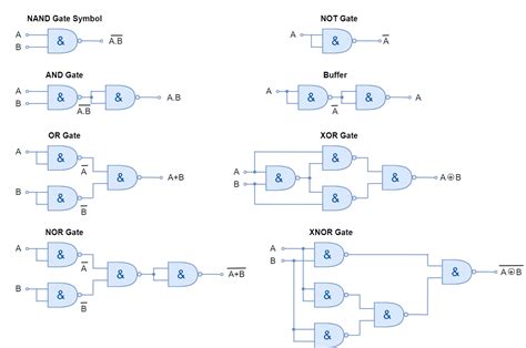 Realisation Circuit Of Logic Gates Wiring View And Schematics Diagram