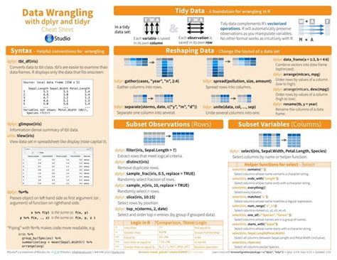 Essential Cheat Sheets For Machine Learning And Deep Learning By Eng