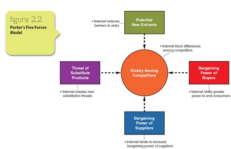 The key driving force behind porter's five forces model is to determine attractiveness of the industry. Exam 1 - Marketing 3433 with Veliquette at University of ...