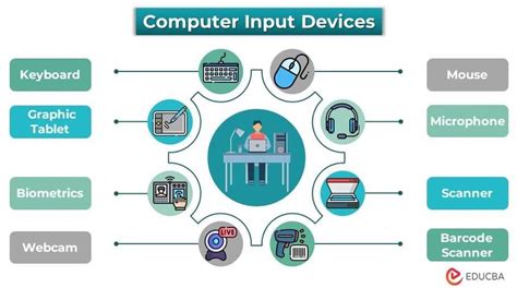 Top 15 Computer Input Devices Uses And Summary 2023 Edition
