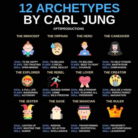 Jungian archetypes are defined as universal, archaic symbols and images that derive from the collective unconscious, as proposed by carl jung. Spiritual Awakening on Instagram: "Let's talk Archetypes ...
