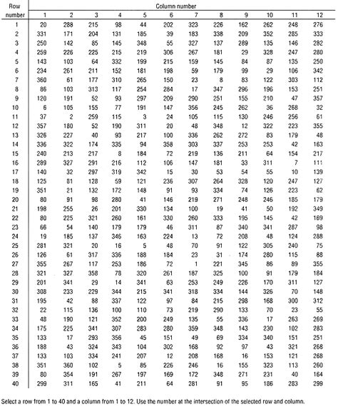 How To Use A Random Number Table Instructions For Using The Random