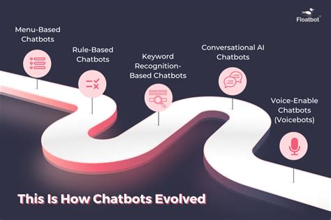 Chatbot History And Use Cases Of Chatbot Conversational Ai 2023