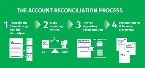 Account Reconciliation A Beginners Guide The Blueprint