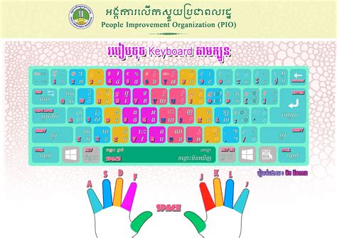 Khmer Unicode Keyboard Free Download Lasoparewards