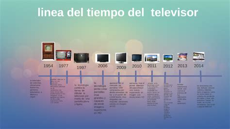 Linea Del Tiempo Televisor Timeline Timetoast Timelines Kulturaupice