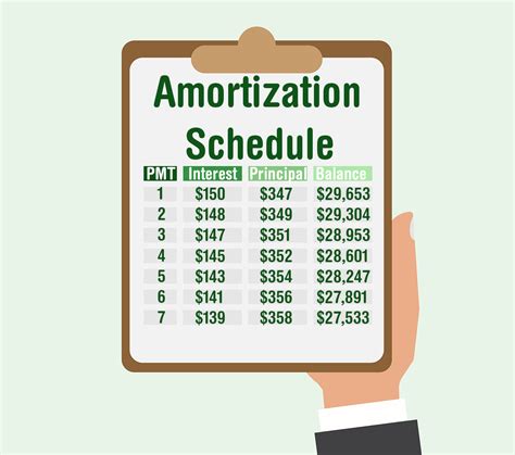 Amortization Vs Depreciation Whats The Difference My Tax Hack