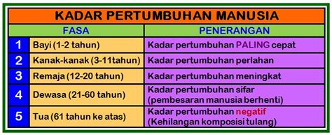 Perubahan fizikal lelaki & perempuan subjek pjk. CikGu ReMy: Quick Revision F3 - Chapter 5