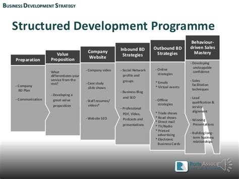 Pennsylvania small business development centers (sbdc) funded in part through a cooperative agreement with the u.s. How to develop an effective Business Development Strategy