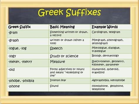 Greek Suffixes And Prefixes Outstanding Trivia