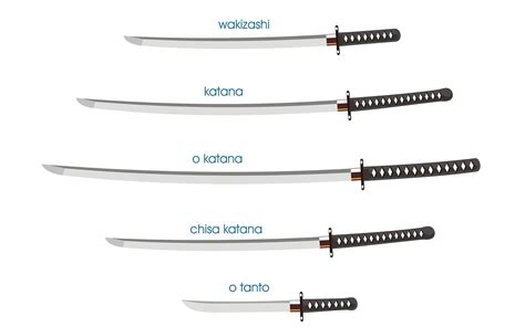 Types Of Japanese Swords Rpics